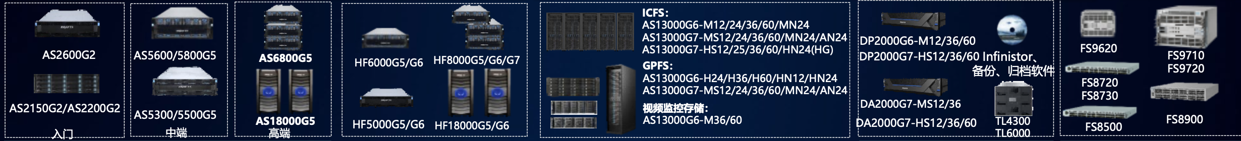 Storage and data protection infrastructure matrix